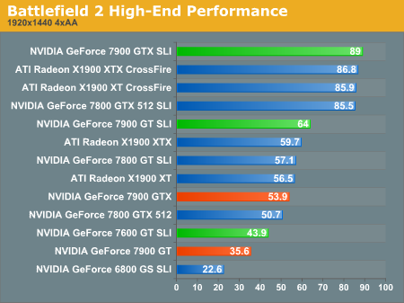 Battlefield 2 High-End Performance